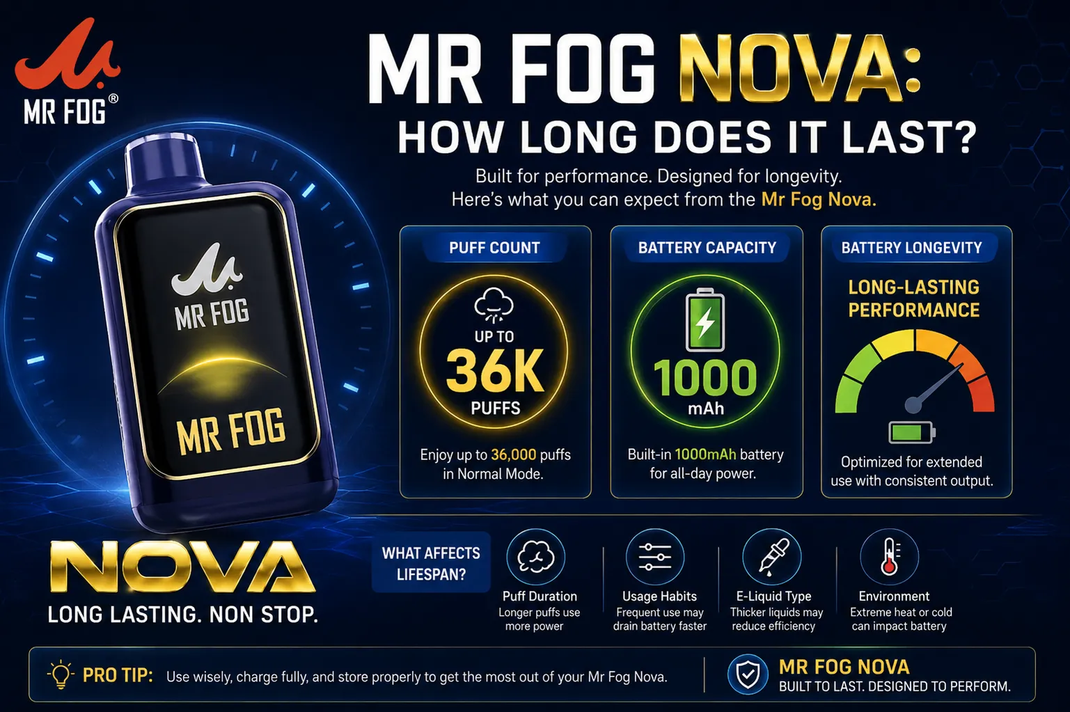 Mr Fog Nova Vape