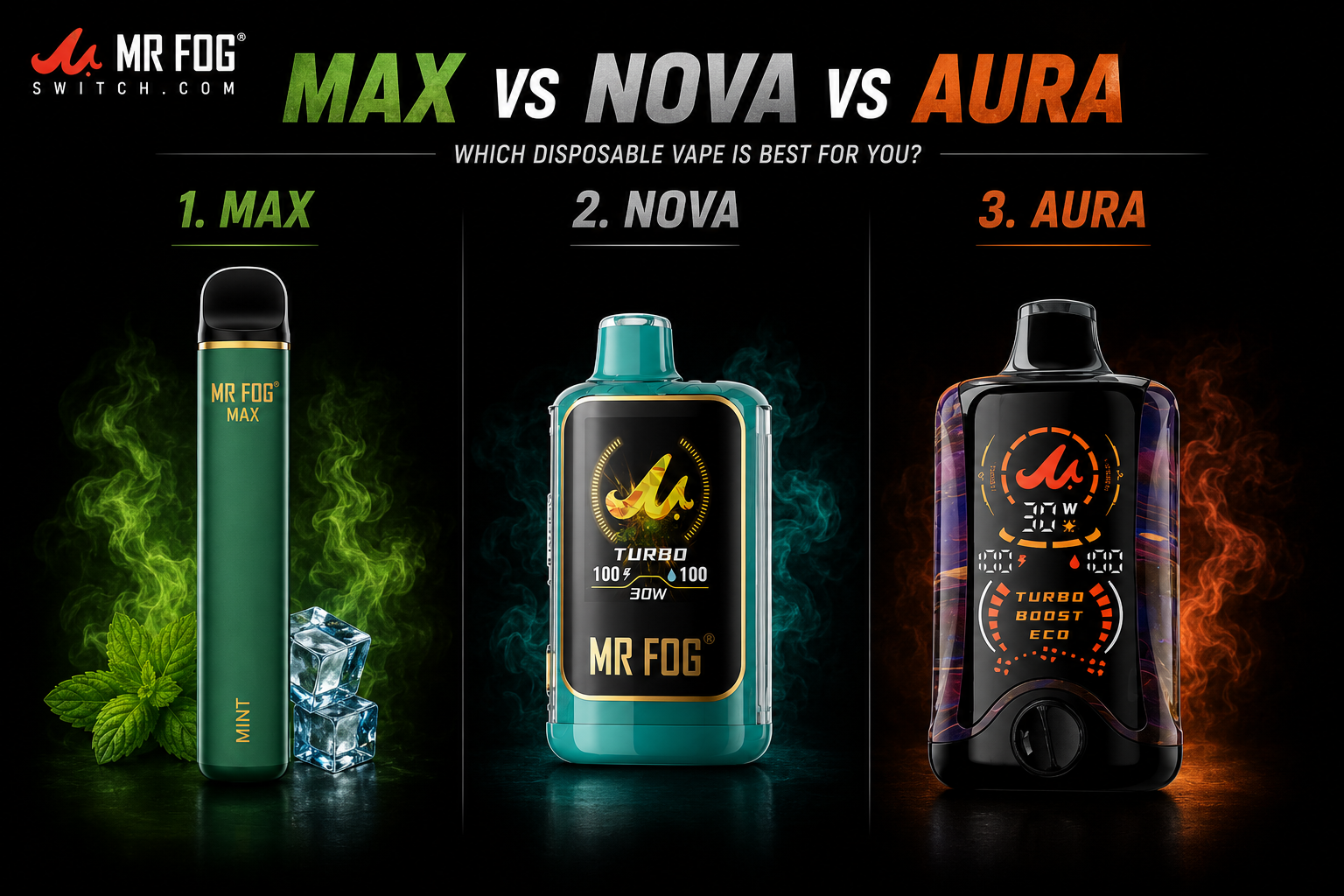 Home 29 Max Vs Nova Vs Aura